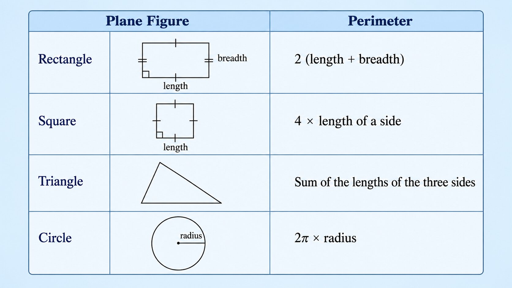 table 01